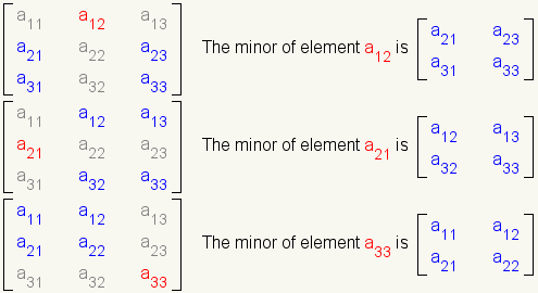 For 3x3 matrix: row 1: a11, a12, a13, row 2: a21, a22, a23, row 3: a31, a32, a33; the cofactor of element a12 is array: row1: a21, a23; row 2: a31, a33; the cofactor of element a21 is  array: row1: a12, a13; row 2: a32, a33; the cofactor of element a33 is  array: row1: a11, a12; row 2: a21, a22;