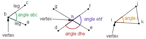 Angles defined by lines.