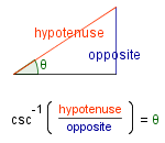 A right triangle. One of the angles that is not the right angle is labeled 'theta'. The side opposite theta is labeled 'opposite'. The side opposite the right angle is labeled 'hypotenuse'. Underneath the figure is the equation 'csc^(-1)(hypotenuse/opposite) = theta'.