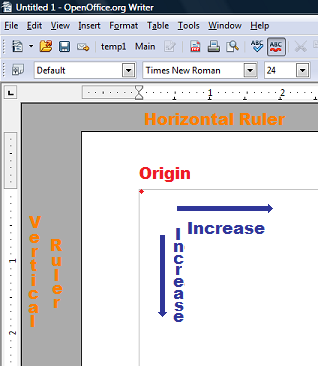 A view of Open Office Writer 3.2.0 with the origin, vertical ruler, horizontal ruler, horizontal increase direction and vertical increase direction marked.