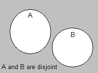 Two disjoint sets having no members in common.