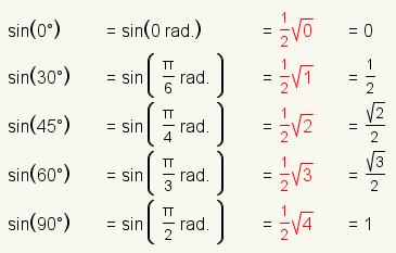 pecado (0) = raíz del *square (del 1/2) (0); pecado (30) = raíz del *square (del 1/2) (1); pecado (45) = raíz del *square (del 1/2) (2); pecado (60) = raíz del *square (del 1/2) (3); pecado (90) = raíz del *square (del 1/2) (4);