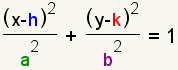 (x-h) ^2/a^2+ (y-k) ^2/a^2=1