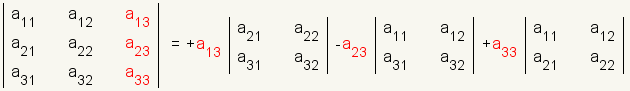 Determinant of 3x3 matrix: row 1: a11, a12, red a13; row 2: a21, a22, red a23; row 3: a31, a32, red a33; is equal to a31*determinant of 2x2 matrix: row 1: a21, a22; row 2: a31, a23 plus a32 * the determinant of 2x2 matrix row 1: a11, a12; row 2: a31, a32; plus a33 times the determinant of 2x2 matrix row1: a11, a12, row 2: a21, a22.