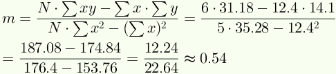 m=(n*sum(xy)-sum(x)*sum(y))/(n*sum(x squared)-(sum(x) squared)) = (6*31.18-12.4*14.1)/(5*35.28)-12.4 squared)=(187.08-174.84)/(176.4-153.76)=12.24/22.64=0.54