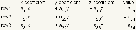 blank,x-coefficient,y-coefficient,z-coefficient,value;a11*x,+a12*y,+a13*z,=a14; a21*x,+a22*y,+a23*z,=a24; a31*x,+a32*y,+a33*z,=a34