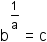 b raised to the power of one divided by a equals c