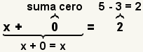 x+0=2 donde x+0=0.