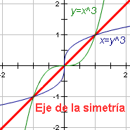 Que es un eje de balancin