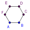 Hexagon ABCDEF