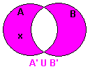 Illustration of x not in A' union B'.