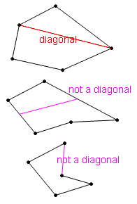 Examples and non-examples of diagonals.