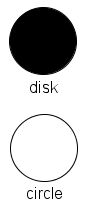 Un disco y un circunferencia