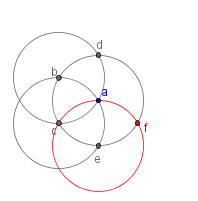 Circles a, b and c. Another circle is drawn with center at <var>e</var> that has the same radius as circle a.