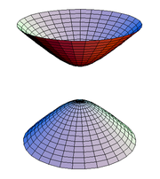 Hyperboloid of two sheets.