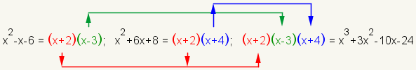 Arrows showing combining (x+2) and (x+2) and copying (x-3) and (x+4)