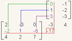 matriz 3x3 multiplicada por la matriz 3x2 con la segunda fila de la primera matriz destacada y de la primera columna de la segunda matriz destacada.