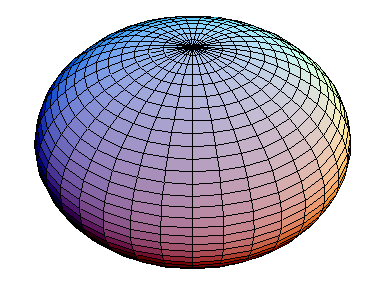 Oblate spheroid - A flattened sphere.