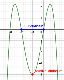 A graph of a fourth degree polynomial, where the middle part is in the subdomain, and the smallest value in the subdomain is marked with a red point.