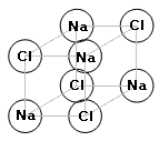 Diagram showing atoms in a salt crystal.