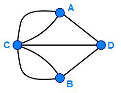 Four dots. Dot C is connected to dots A and B by two lines and to dot D by one line. Dot A is connected to dot D by one line. Dot B is connected to dot D by one line. Dots A and B are not connected.