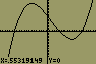 TI-83/84 calculator with equation x^3-0.5x^2-2x+1 graphed and the zoom option activated. The zoom coordinates are x=.55319149 and y=0.