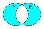 Venn diagram showing exclusive or