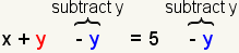 x+y-y=3y-y so y is subtracted from both sides.