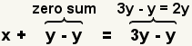 x+y-y=3y-y where y-y is the zero sum and 3y-y=2y.