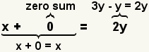 x+0=2y where x+0=0.