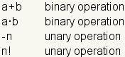 a+b is a binary operation, a*b is a binary operation, -n is a binary operation, n! is a binary operation.