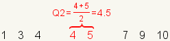 1 3 4 4 5 7 9 10 with the second 4 and 5 identified as the middle. Q2 is calculated as (4+5)/2=4.5.