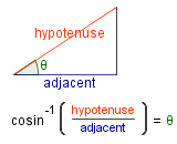 A right triangle. One of the angles that is not the right angle is labeled 'theta'. The side adjacent to theta is labeled 'adjacent'. The side opposite the right angle is labeled 'hypotenuse'. Underneath the figure is the equation 'cosin^(-1)(hypotenuse/adjacent) = theta'.