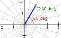 Polar coordinate system