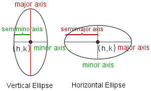 horizontal and vertical ellipses.