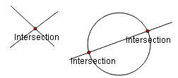 Geometric figures that intersect (cross each other).