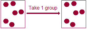 Start with 3 groups of two dots. Take one of the groups. End up with two dots.