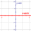 2 dimensional Cartesian plane with the horizontal x-axis highlighted.