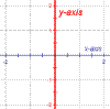 2 dimensional Cartesian plane with the vertical y-axis highlighted.