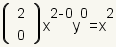 choose(2,0)x^(2-0)y^0=x^2