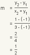m=(y2-y1)/(x2-x1)=(1-(-1))/(3-(-1))=2/4=1/2