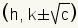 (h,k + square root of c), (h,k - square root of c)