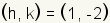 (h, k)= (1, - 2)