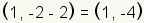 (1, - 2-2) = (1, - 4)