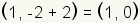 (1, - 2+2)= (1.0)