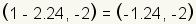 (1-2.24,-2)=(-1.24,-2)