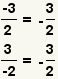 (-3)/2=-(3/2), 3/(-2)=-(3/2)