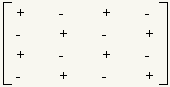 matriz 4x4: fila 1: +, -, +, -; fila 2: -, +, -, +; fila 3: +, -, +, -; fila 4: -, +, -, +;