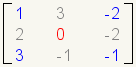 3x3 Matrix = row 1: blue 1, 3, blue -2; row 2: 2, red 0, -2; row 3: blue 3, -1, blue -1.