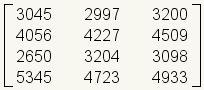 Matrix containing data from figure 2.